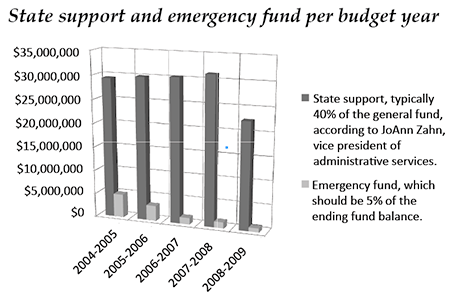 graph